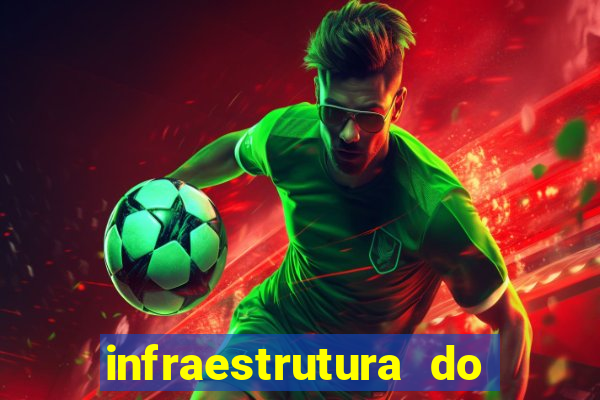 infraestrutura do clube football manager