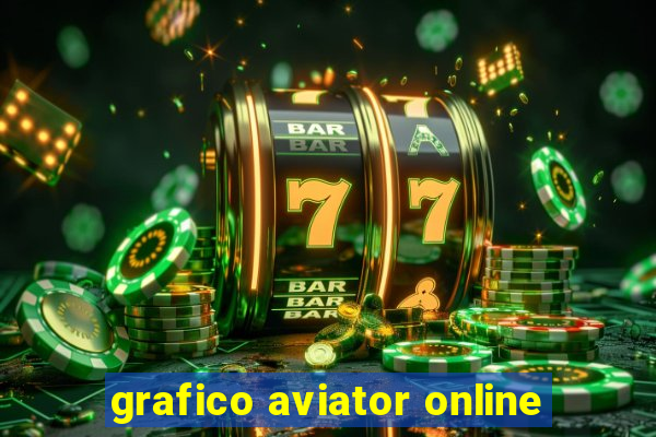 grafico aviator online