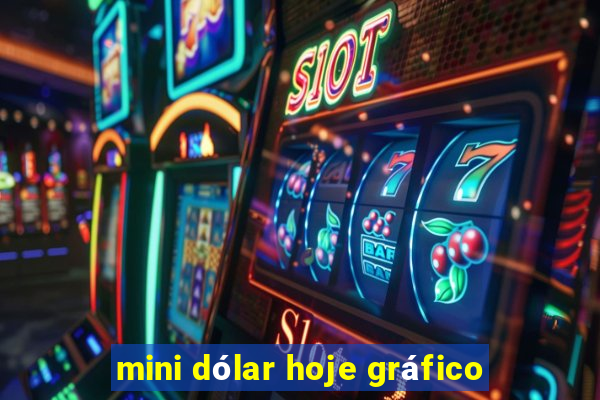 mini dólar hoje gráfico