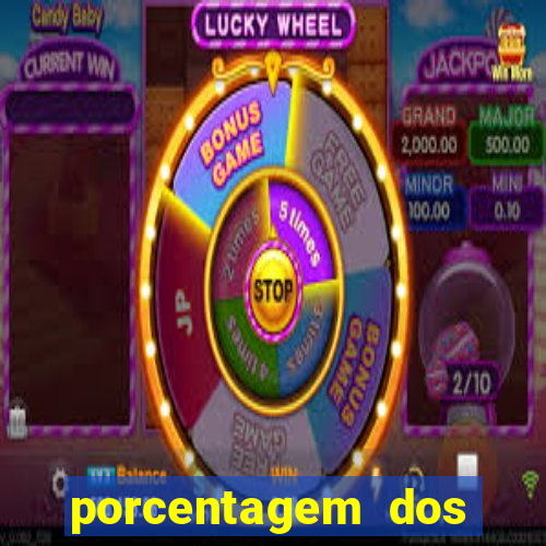 porcentagem dos joguinhos slots