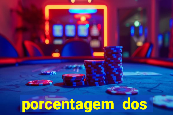 porcentagem dos jogos pg slots