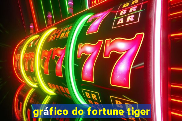 gráfico do fortune tiger