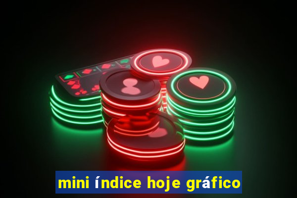 mini índice hoje gráfico