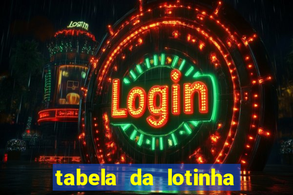 tabela da lotinha do jogo do bicho