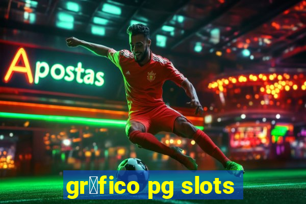 gr谩fico pg slots