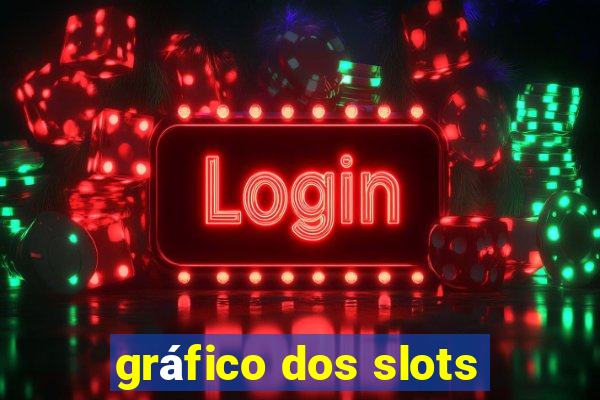 gráfico dos slots