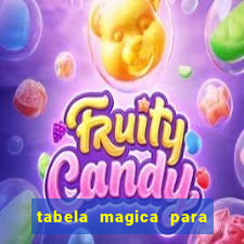 tabela magica para a quina