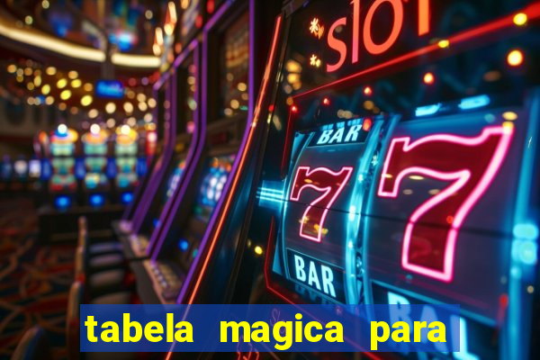 tabela magica para a quina