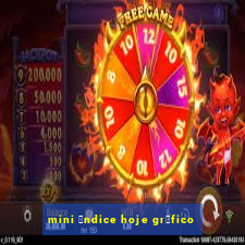 mini 铆ndice hoje gr谩fico