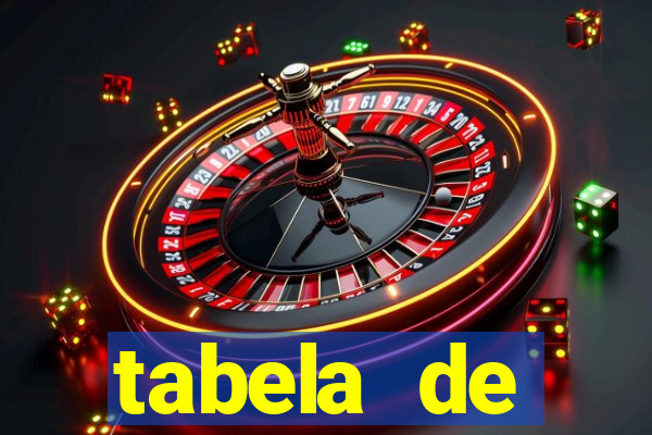 tabela de porcentagem dos slots