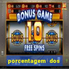 porcentagem dos slots pagantes