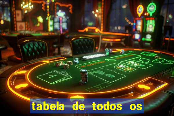 tabela de todos os campeonatos brasileiros