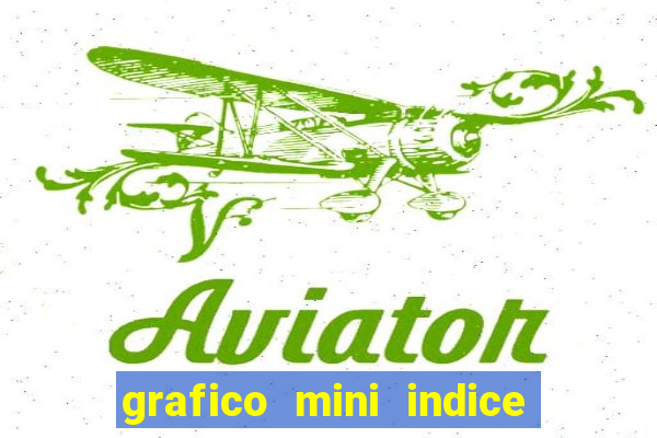 grafico mini indice tempo real