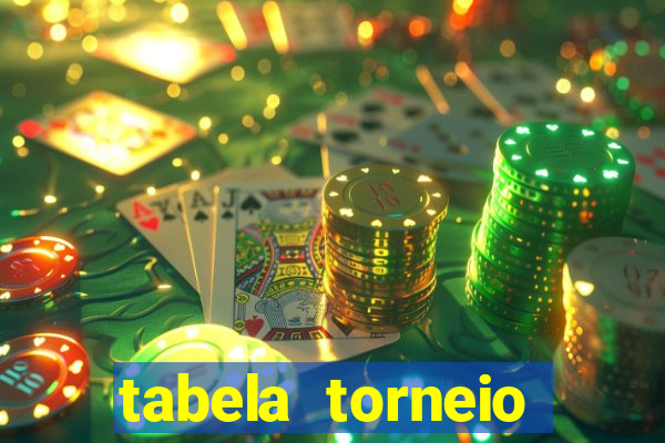 tabela torneio betano argentina