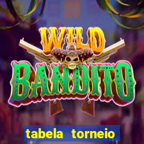 tabela torneio betano argentina