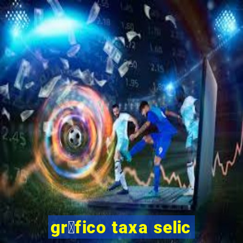 gr谩fico taxa selic