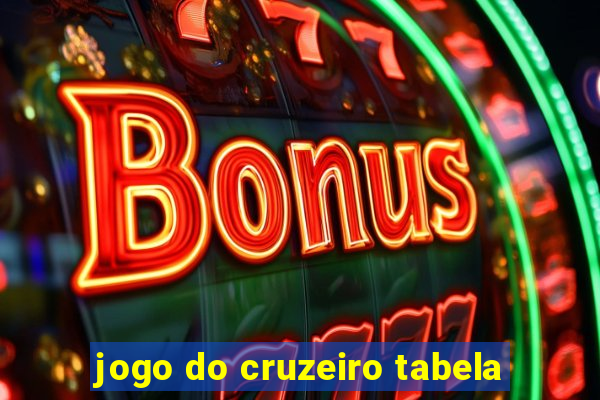 jogo do cruzeiro tabela