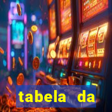 tabela da libertadores 2022