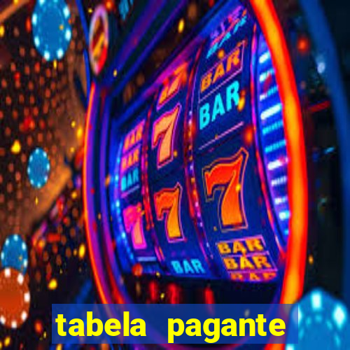 tabela pagante fortune tiger