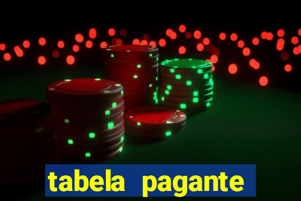 tabela pagante fortune tiger