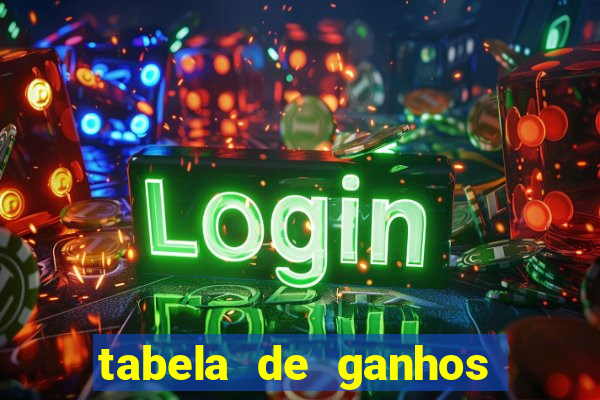 tabela de ganhos fortune tiger