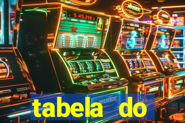 tabela do brasileirao 2015