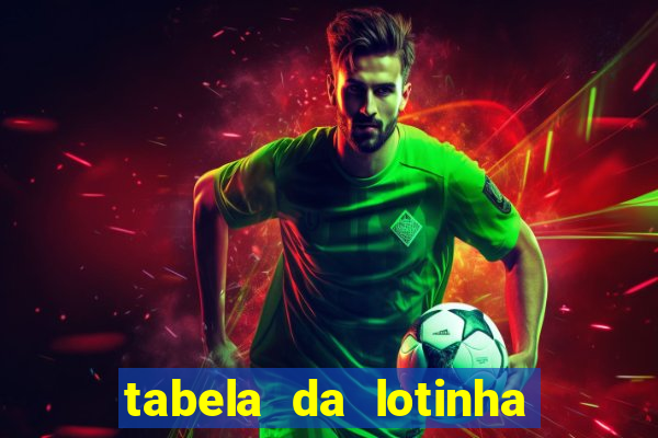 tabela da lotinha do jogo do bicho