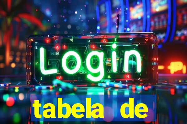 tabela de porcentagem dos slots pg