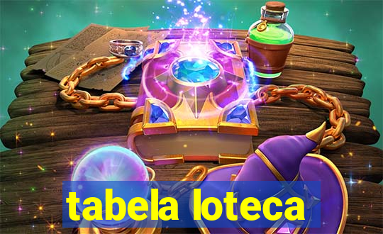 tabela loteca