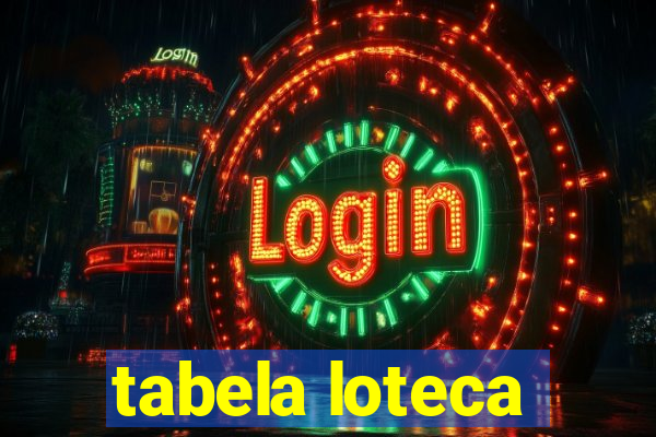 tabela loteca