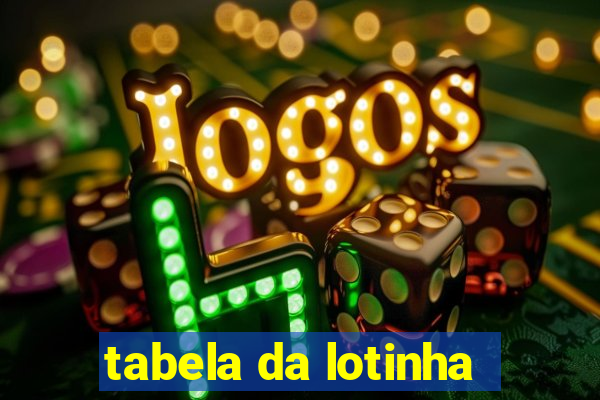 tabela da lotinha