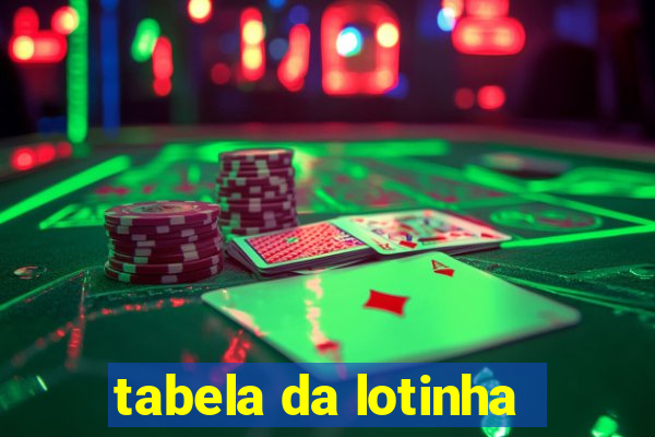 tabela da lotinha