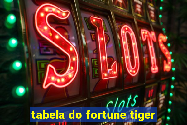 tabela do fortune tiger