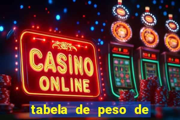 tabela de peso de frango de corte cobb